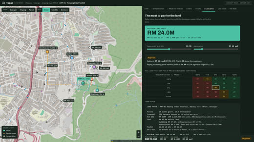 Maximum land price and verdict